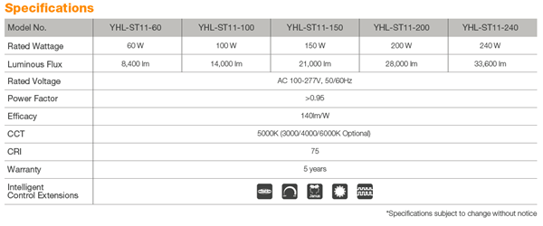為什么高速公路上沒(méi)有路燈？